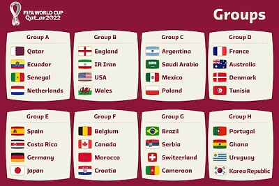 Coupe du monde 2022 - Toutes les équipes