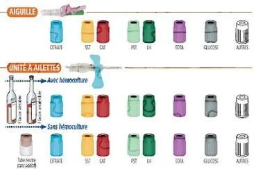 BS tubes