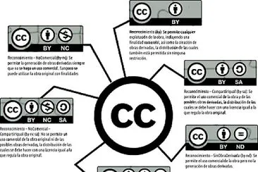 ANÁLISIS Y DISEÑO DE RECURSOS EDUCATIVOS jigsaw puzzle