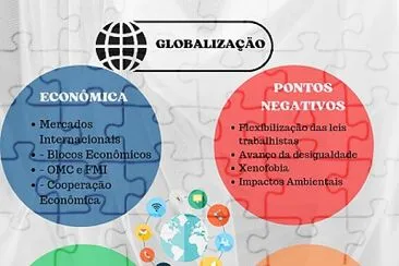 Globalização
