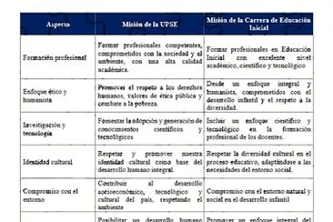 Misión