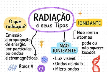Radiação