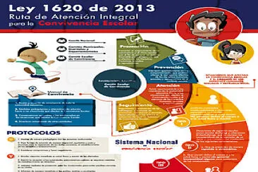 RUTA DE ATENCION INTEGRAL