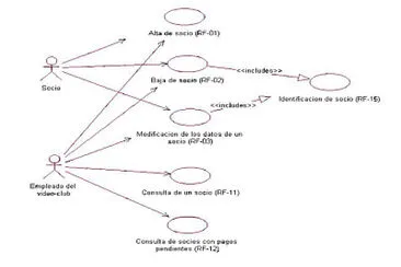 Casos de Uso