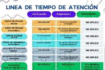 tiempos