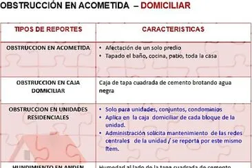 OBSTRUCCIÓN EN ACOMETIDA  – DOMICILIAR