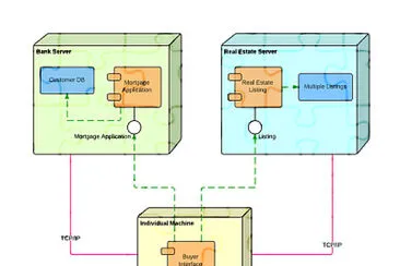 diagramades1