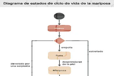 diagest1