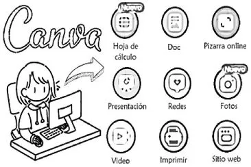 canva