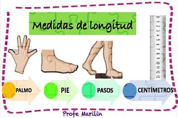 MEDIDAS DE LONGITUD