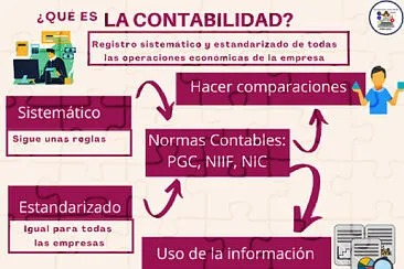 Qué es la Contabilidad