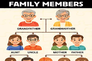 FAMILY