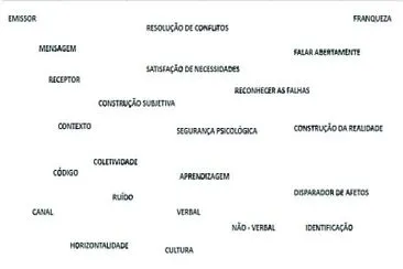 COMUNICAÇÃO
