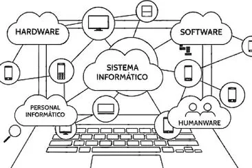 פאזל של Sistema informatico