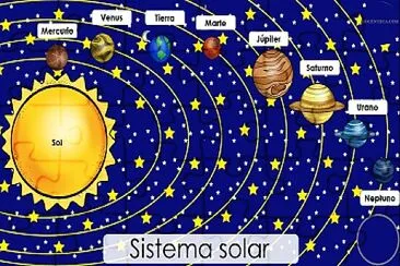 armar el sistema solar