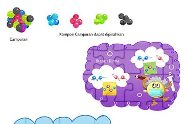Puzzle Zat Murni Campuran