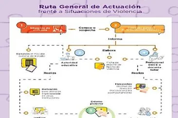 RUTAS