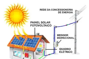 Funcionamento da placa solar