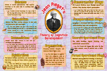 jean piagets