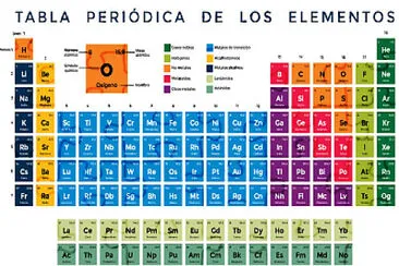 Tabla Periódica