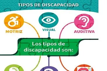 DISCAPACIDAD