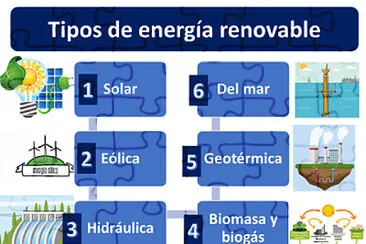 Energías Renovables