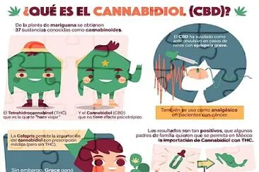 ciencia de feria