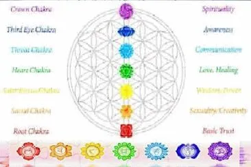 CHAKRAS