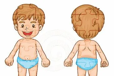 Partes do corpo