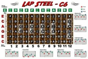 Guitar Fingerboard