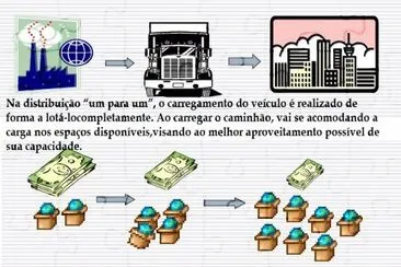 distribuiÃ§Ã£o jigsaw puzzle