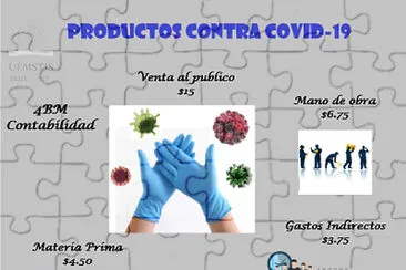 Productos contra COVID-19 jigsaw puzzle