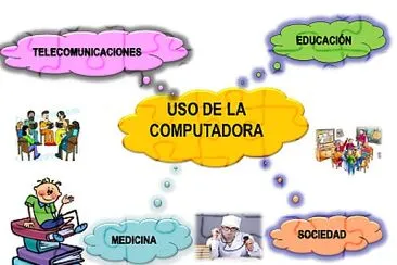 Uso de la computadora 2do jigsaw puzzle