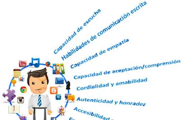 habilidades del tutor en linea