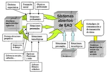 InteracciÃ²n Docente/Estudiante en aulas virtuales