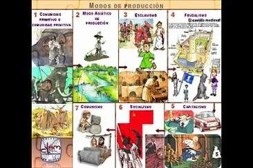 Medios de ProducciÃ³n