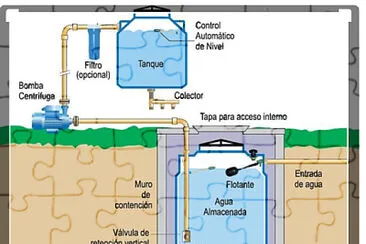 tinaco
