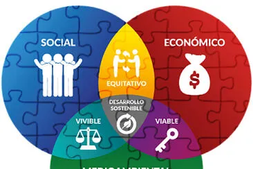 Desarrollo Sostenible