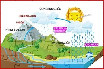 Ciclo del agua jigsaw puzzle