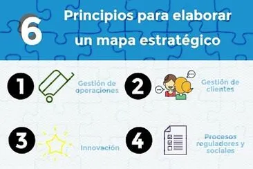 MAPA ESTRATEGICO jigsaw puzzle
