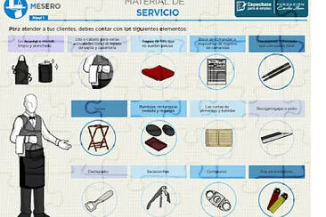 mATERIAL DEL MESERO jigsaw puzzle