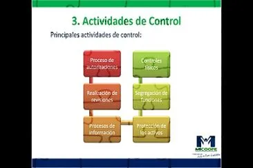 פאזל של Control interno