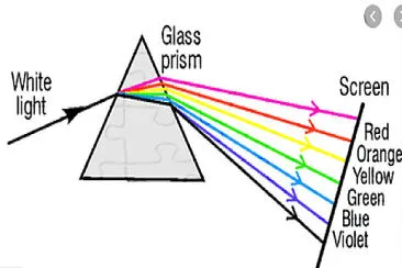 prism