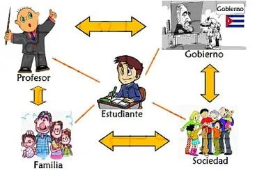 Actores del sistema educativo