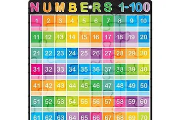 colorful numbers 1-100 jigsaw puzzle