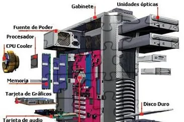 PARTES INTERNAS DEL PC