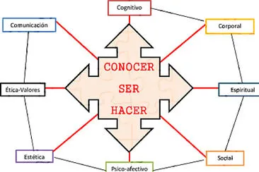 Dimensiones del ser jigsaw puzzle