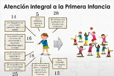 Atención Integral