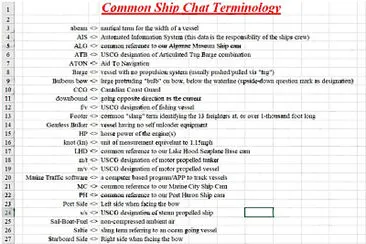 Ship Chat Terminology jigsaw puzzle