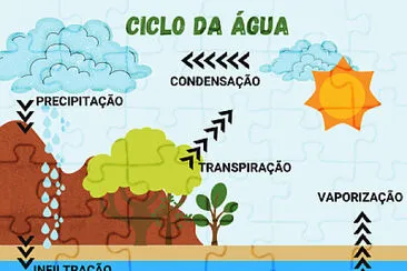 CICLO DA ÁGUA jigsaw puzzle